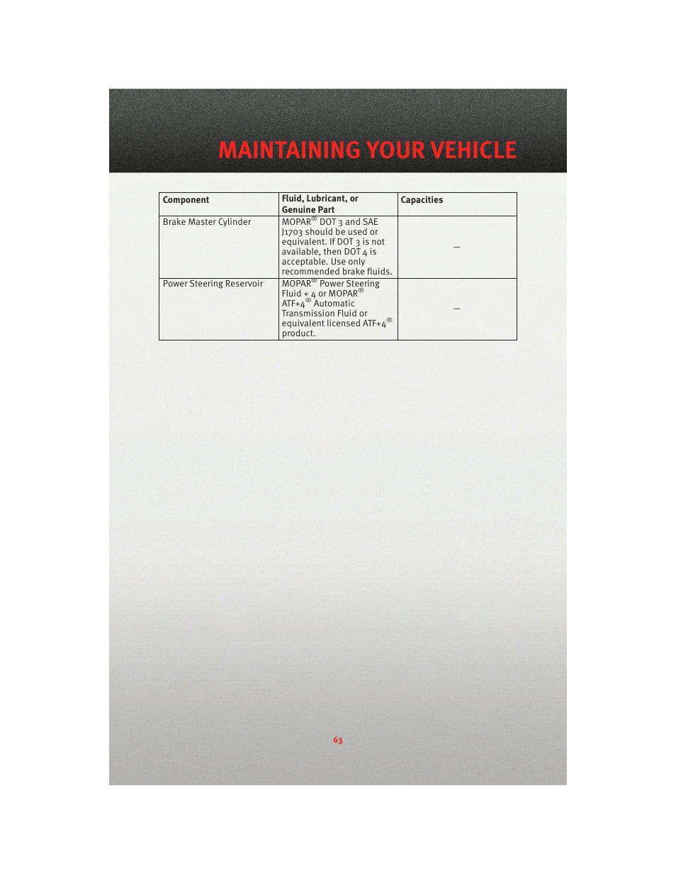 Maintenance chart, Maintaining your vehicle | Dodge 2010 Charger_SRT - User Guide User Manual | Page 65 / 80