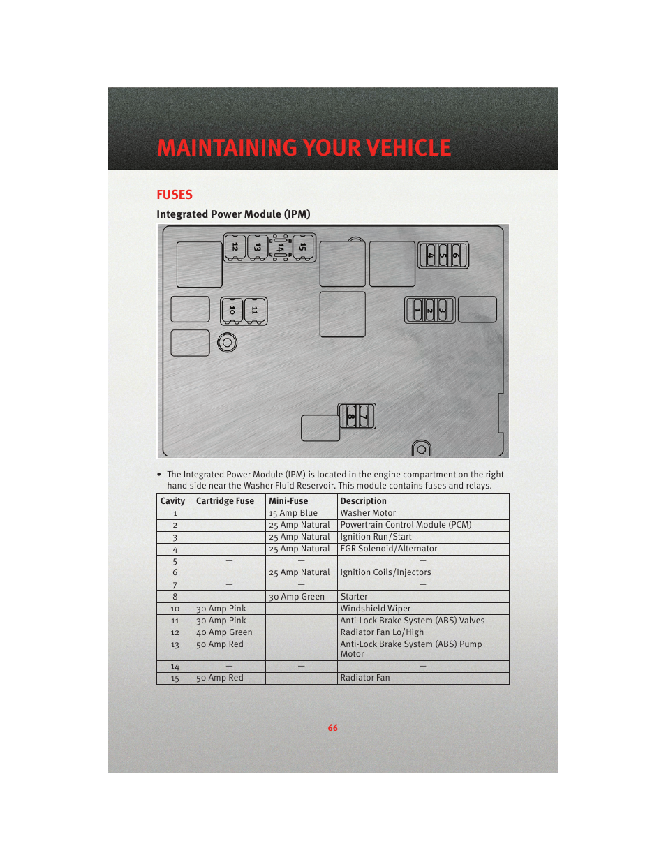 Fuses, Integrated power module (ipm), Maintaining your vehicle | Dodge 2010 Charger_SRT - User Guide User Manual | Page 68 / 80