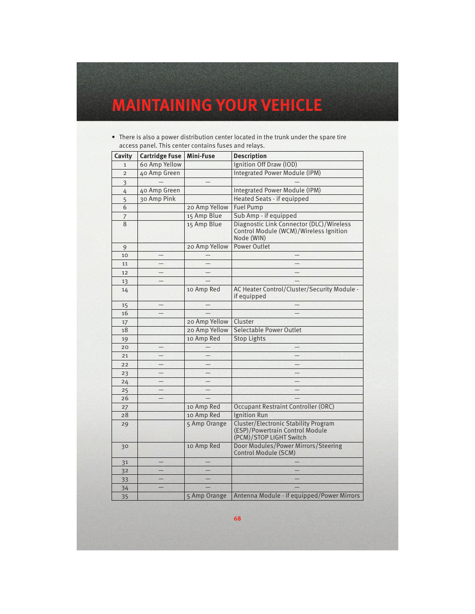 Maintaining your vehicle | Dodge 2010 Charger_SRT - User Guide User Manual | Page 70 / 80