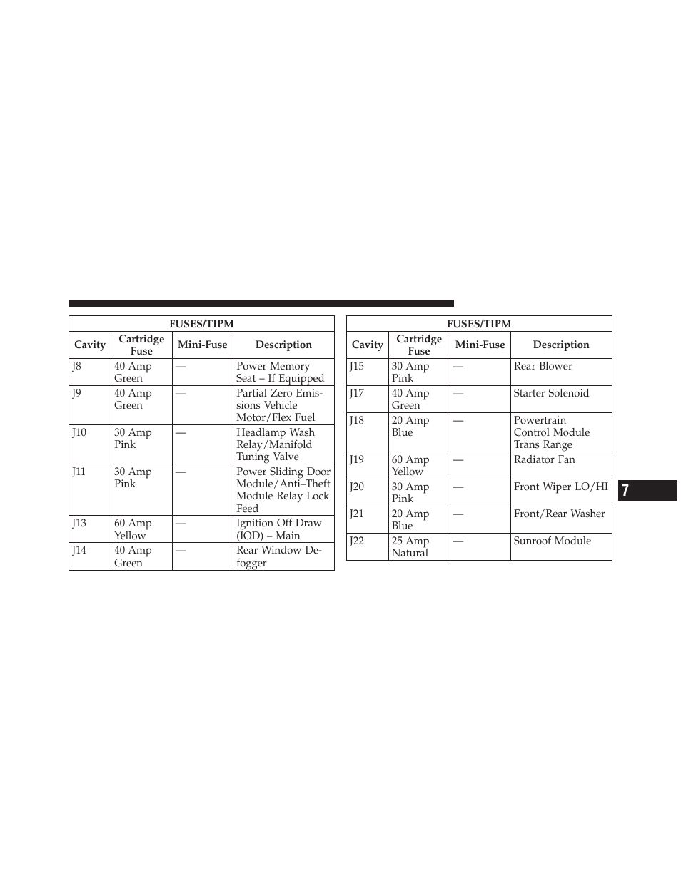 Dodge 2010 Grand Caravan - Owner Manual User Manual | Page 468 / 530