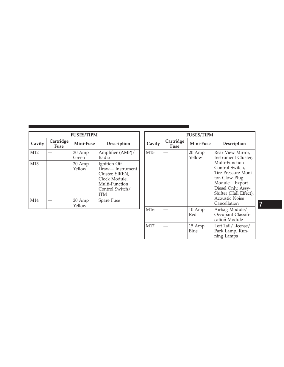 Dodge 2010 Grand Caravan - Owner Manual User Manual | Page 470 / 530