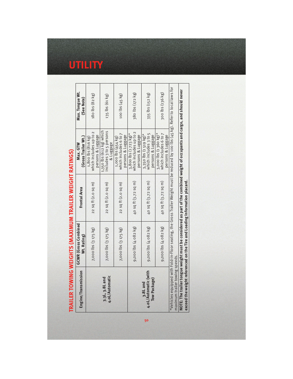 Utility | Dodge 2010 Grand Caravan - User Guide User Manual | Page 52 / 88