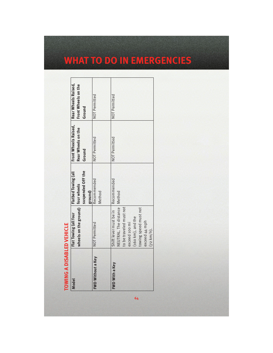 What to do in emergencies | Dodge 2010 Grand Caravan - User Guide User Manual | Page 66 / 88