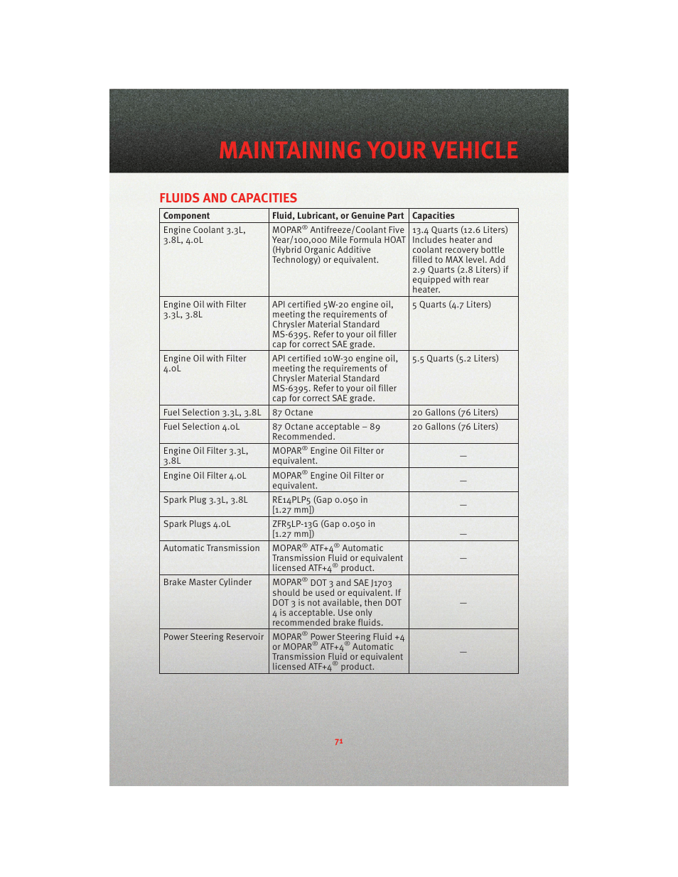 Fluids and capacities, Maintenance chart, Maintaining your vehicle | Dodge 2010 Grand Caravan - User Guide User Manual | Page 73 / 88