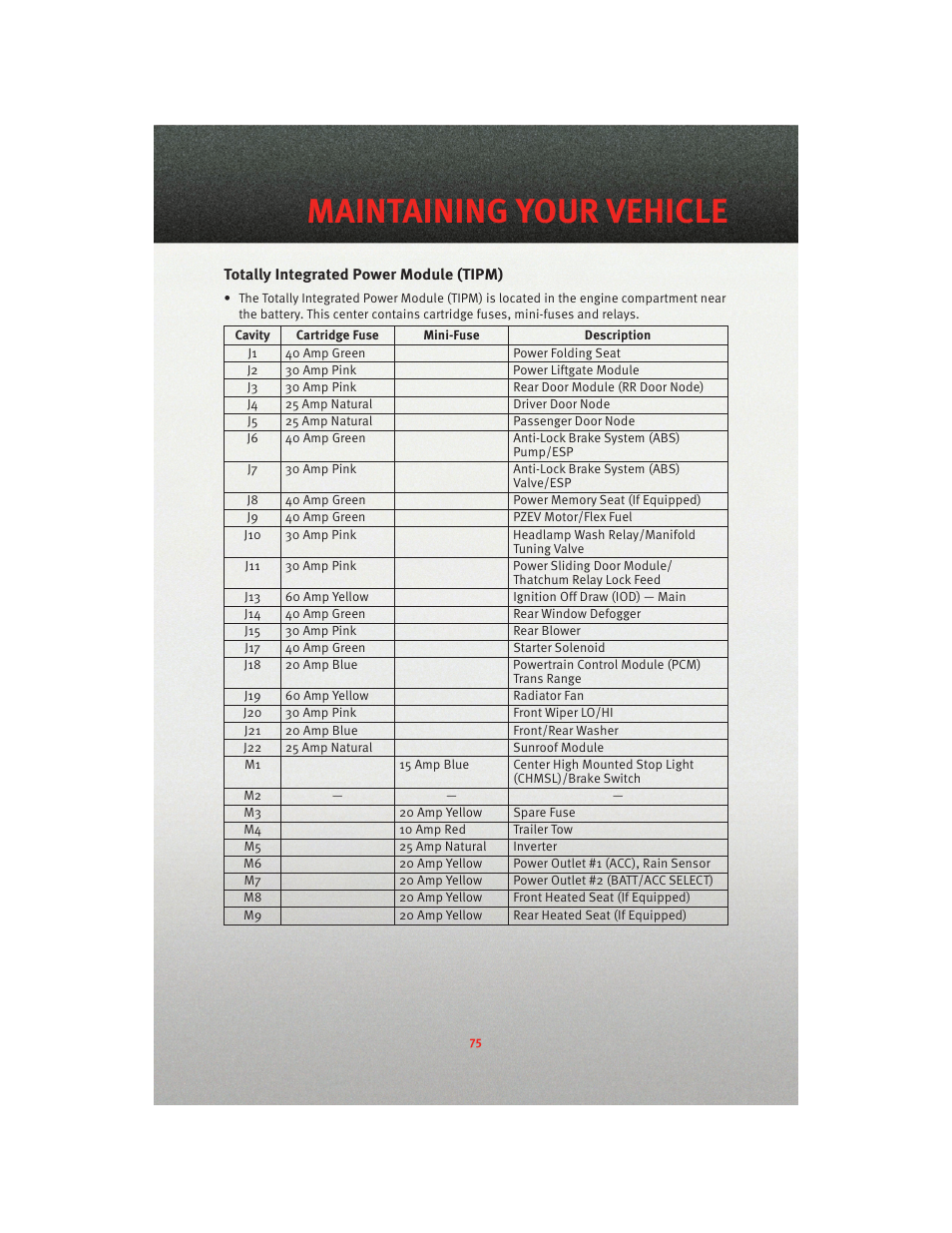 Totally integrated power module (tipm), Maintaining your vehicle | Dodge 2010 Grand Caravan - User Guide User Manual | Page 77 / 88