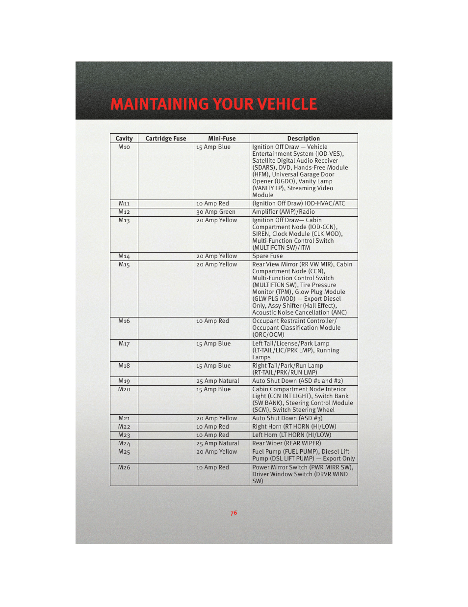 Maintaining your vehicle | Dodge 2010 Grand Caravan - User Guide User Manual | Page 78 / 88