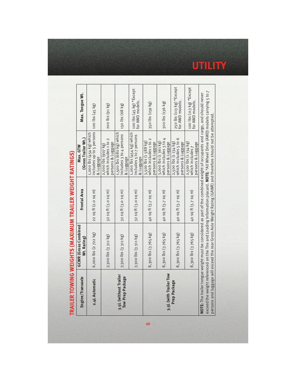 Utility | Dodge 2010 Journey - User Guide User Manual | Page 51 / 88