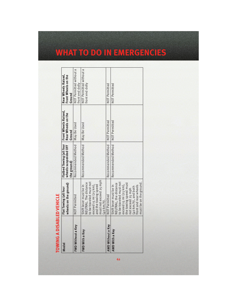 What to do in emergencies | Dodge 2010 Journey - User Guide User Manual | Page 64 / 88