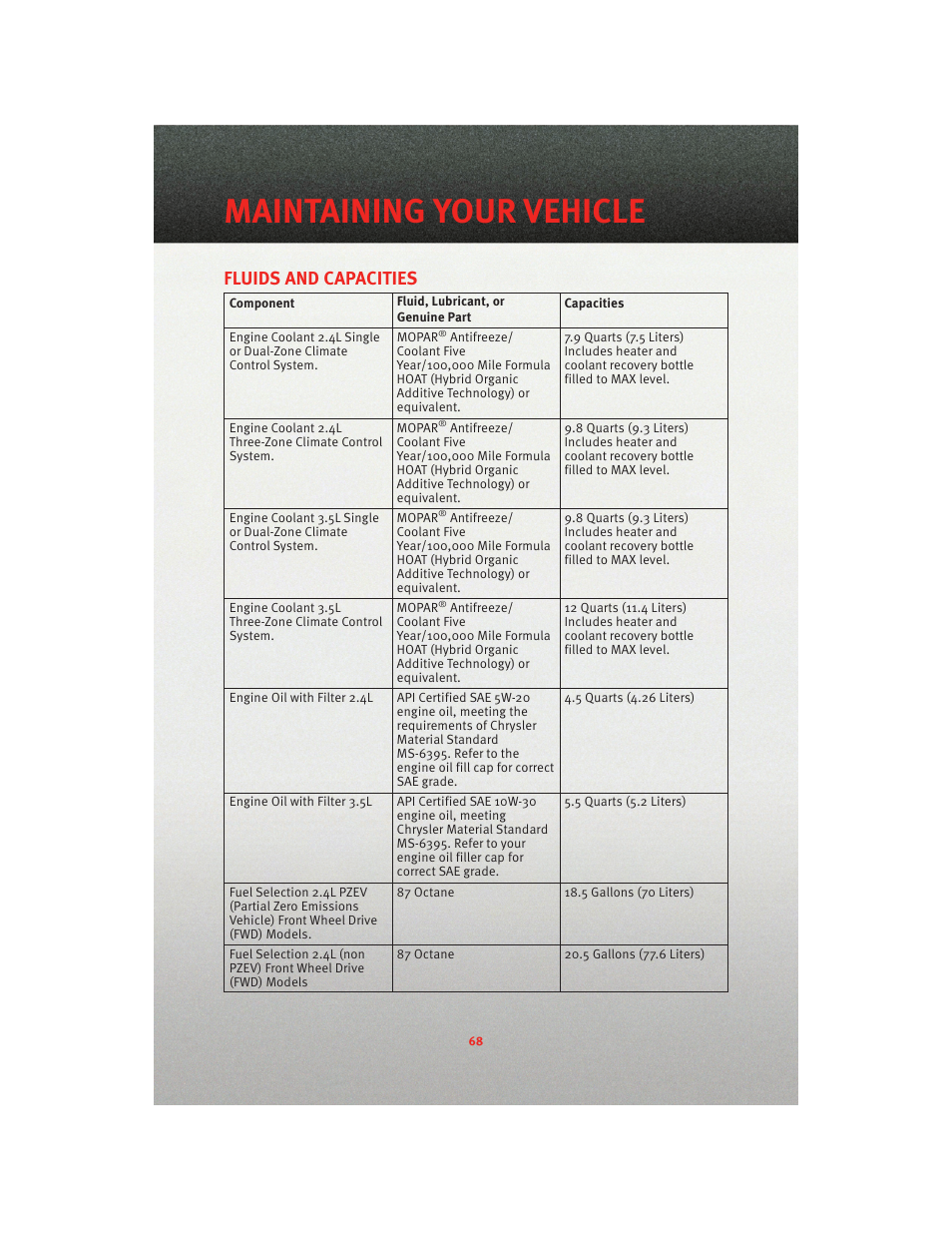 Fluids and capacities, Maintaining your vehicle | Dodge 2010 Journey - User Guide User Manual | Page 70 / 88