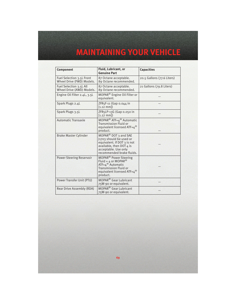 Maintenance chart, Maintaining your vehicle | Dodge 2010 Journey - User Guide User Manual | Page 71 / 88