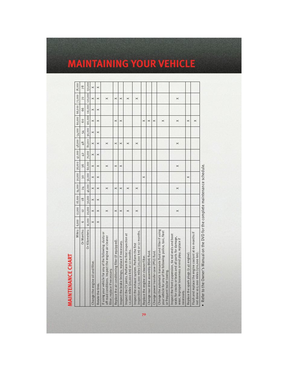 Maintaining your vehicle, Maintenanc e char t | Dodge 2010 Journey - User Guide User Manual | Page 72 / 88