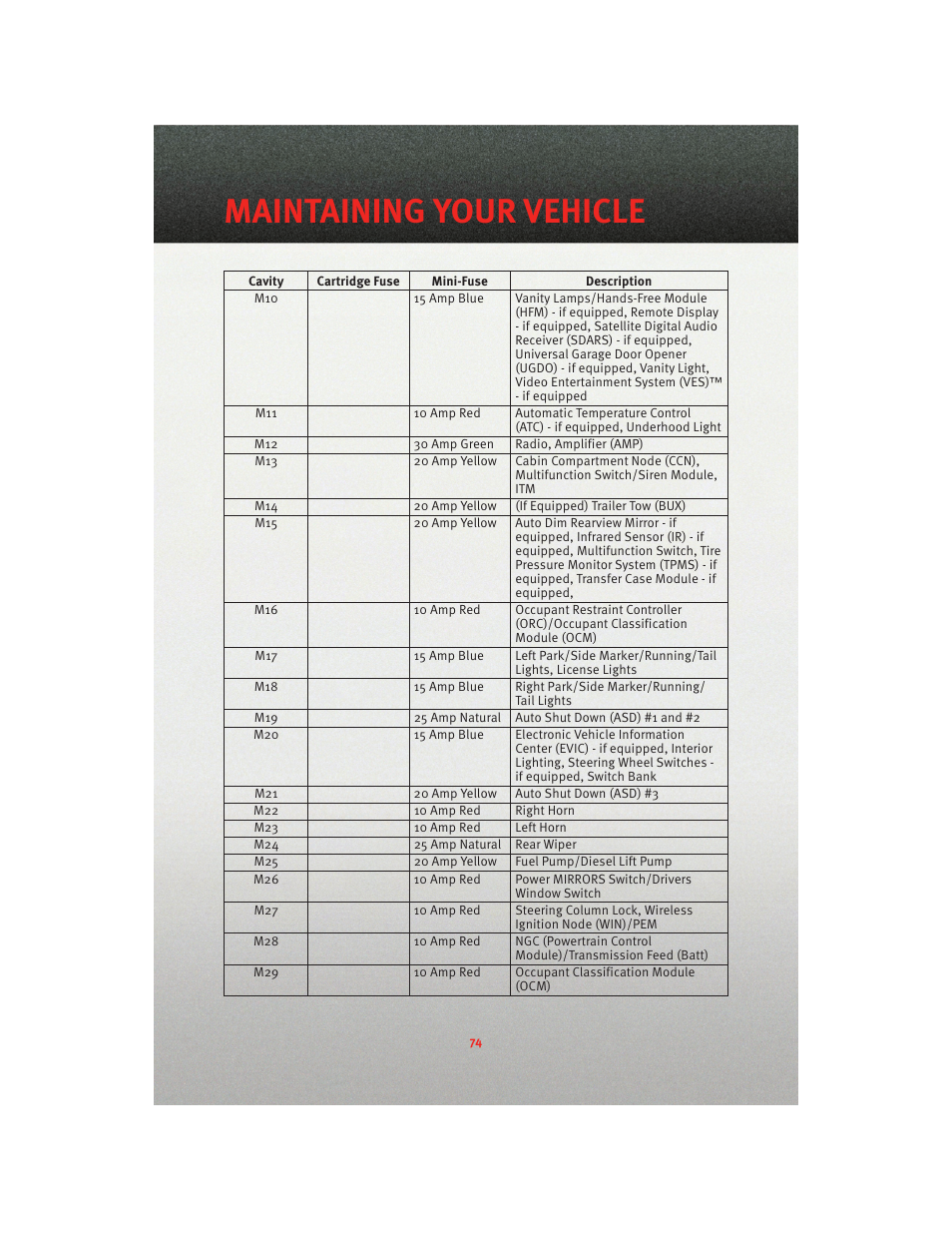 Maintaining your vehicle | Dodge 2010 Journey - User Guide User Manual | Page 76 / 88