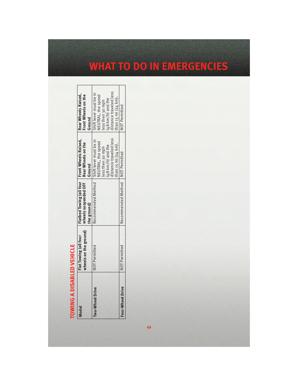 What to do in emergencies | Dodge 2010 Nitro - User Guide User Manual | Page 51 / 72