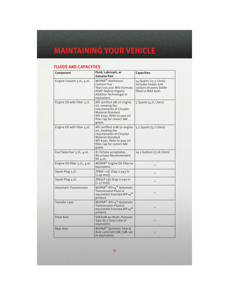 Fluids and capacities, Maintaining your vehicle | Dodge 2010 Nitro - User Guide User Manual | Page 56 / 72