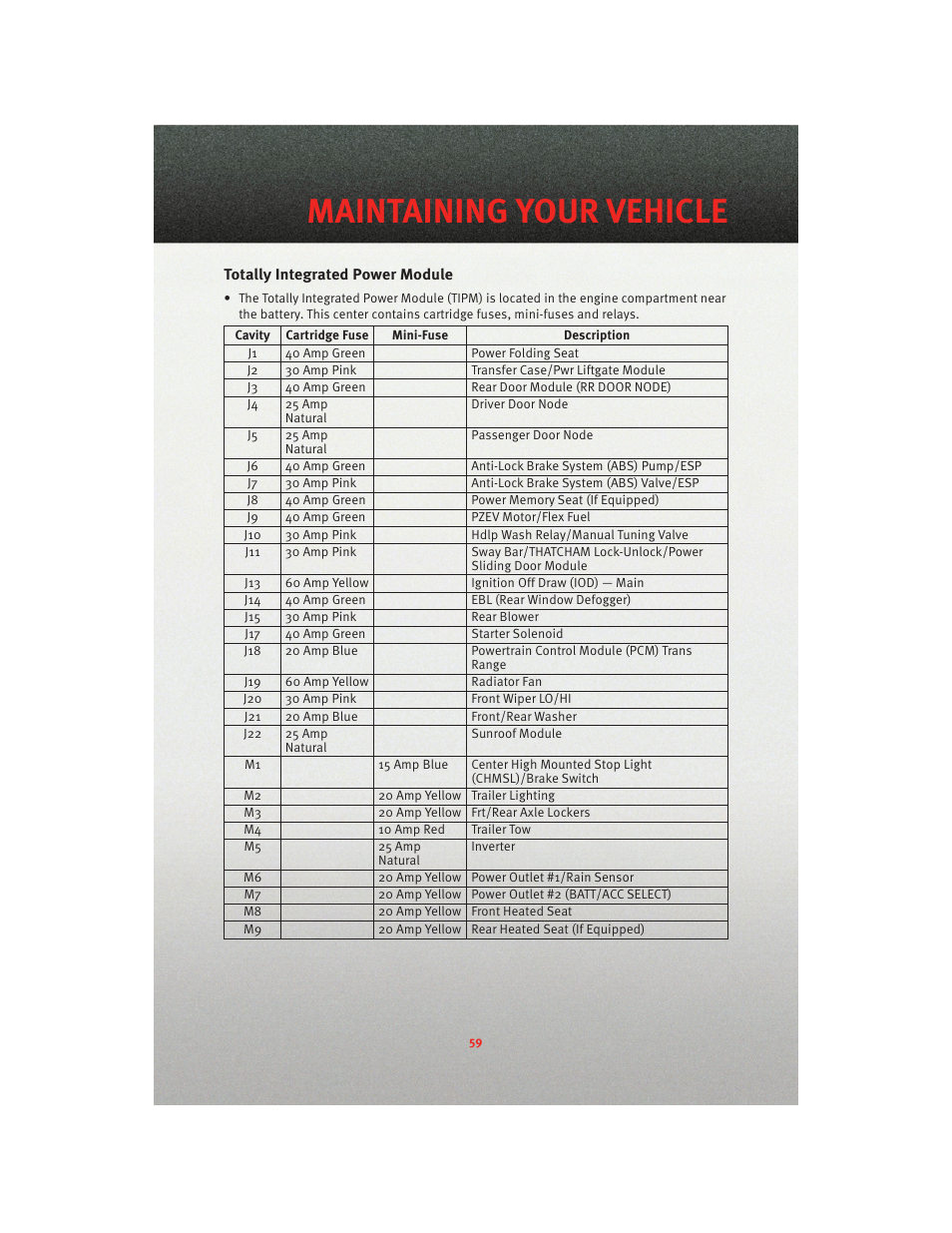 Totally integrated power module, Maintaining your vehicle | Dodge 2010 Nitro - User Guide User Manual | Page 61 / 72