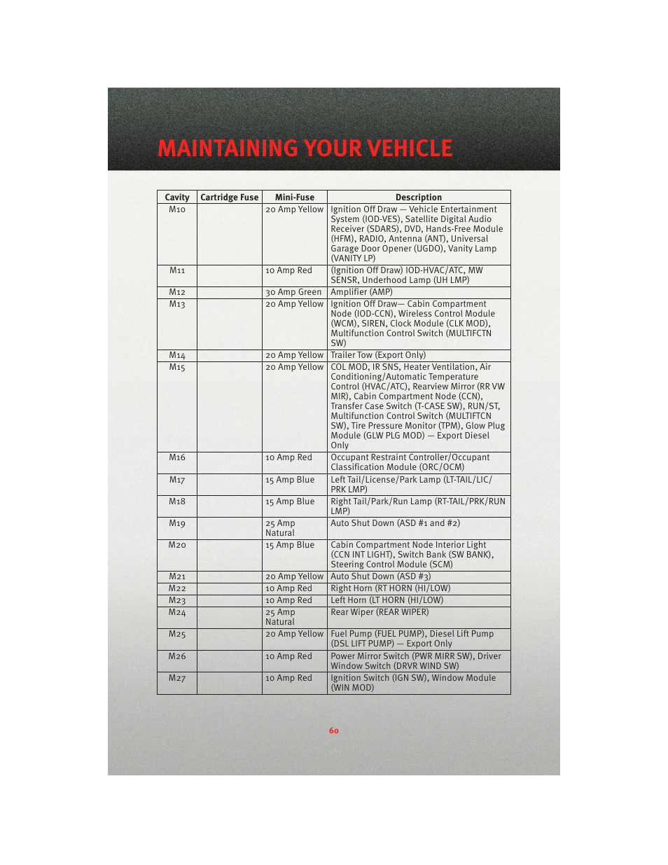 Maintaining your vehicle | Dodge 2010 Nitro - User Guide User Manual | Page 62 / 72