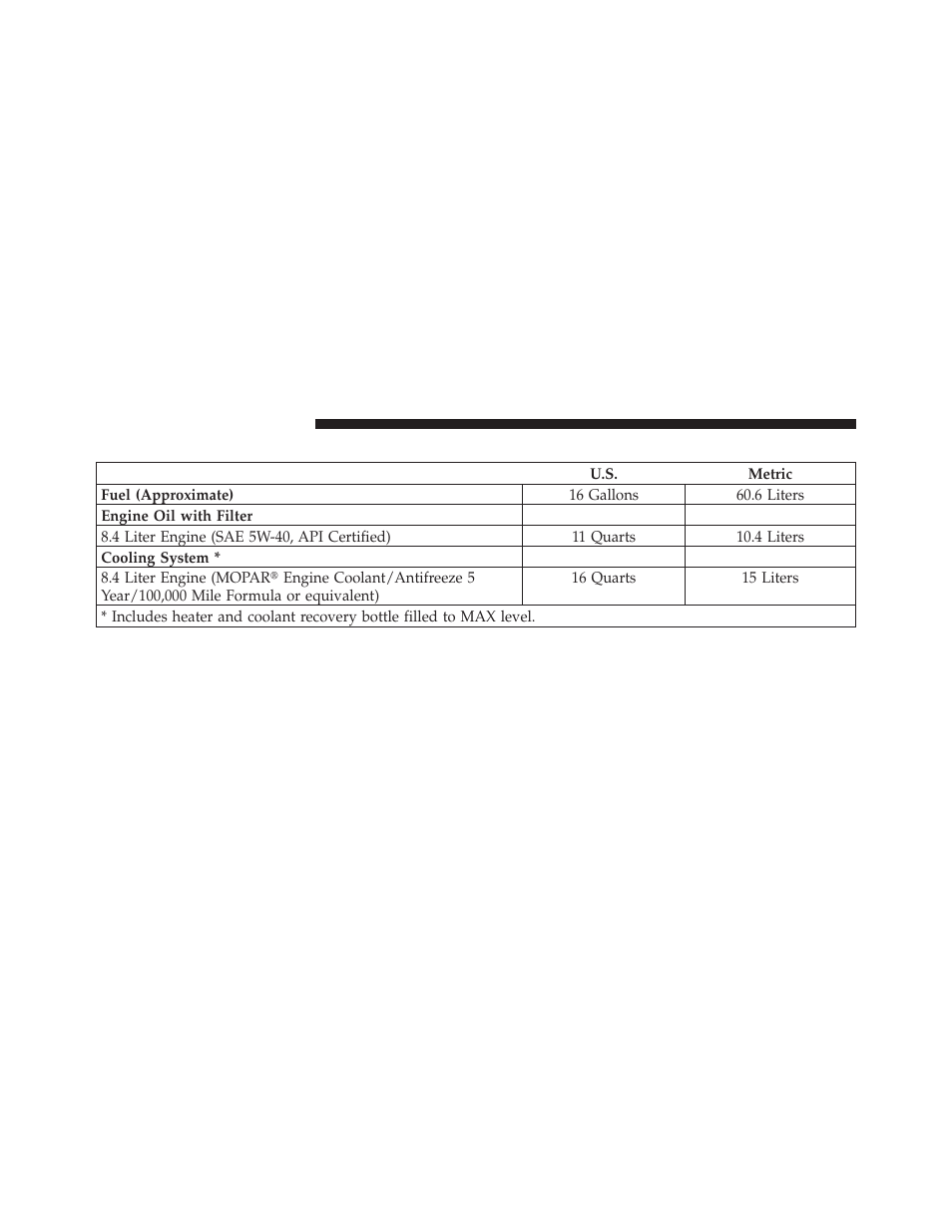 Fluid capacities | Dodge 2010 Viper - Owner Manual User Manual | Page 264 / 315