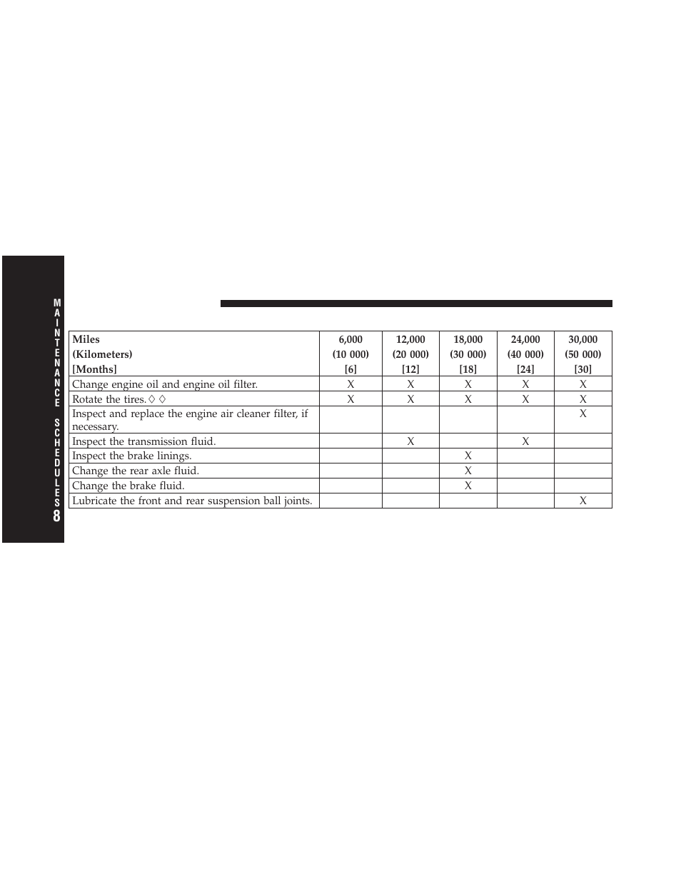 Maintenance schedule a | Dodge 2010 Viper - Owner Manual User Manual | Page 282 / 315