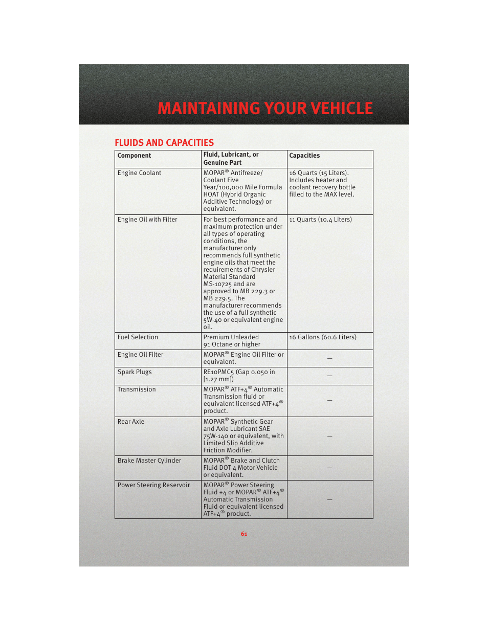 Fluids and capacities, Maintaining your vehicle | Dodge 2010 Viper - User Guide User Manual | Page 63 / 80