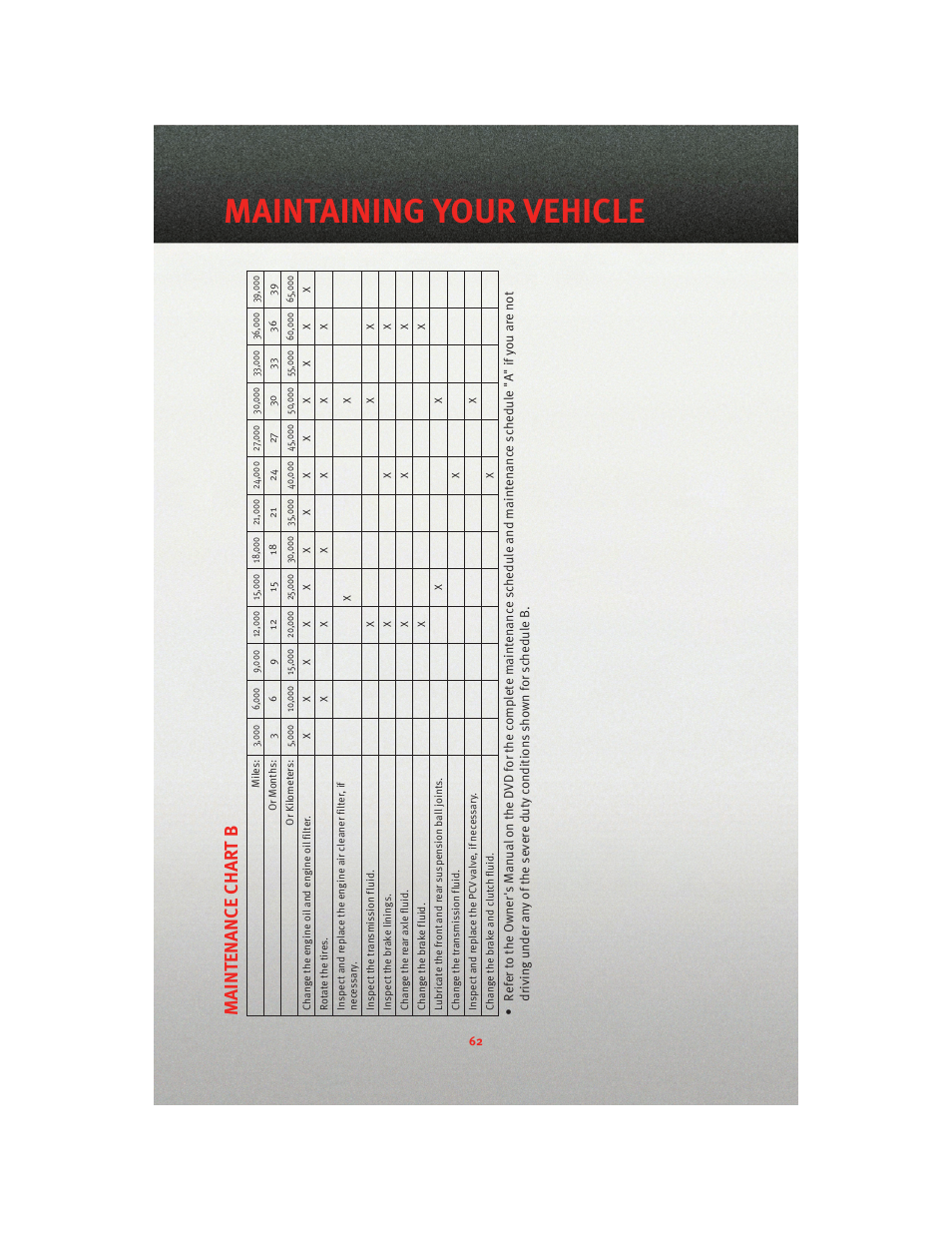 Maintenance chart b, Maintaining your vehicle, Maintenanc e char t b | Dodge 2010 Viper - User Guide User Manual | Page 64 / 80