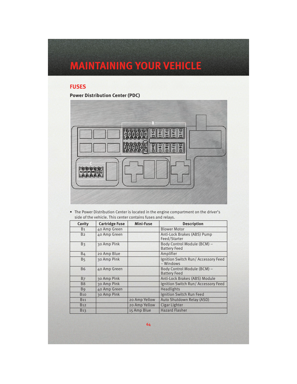 Fuses, Power distribution center (pdc), Maintaining your vehicle | Dodge 2010 Viper - User Guide User Manual | Page 66 / 80