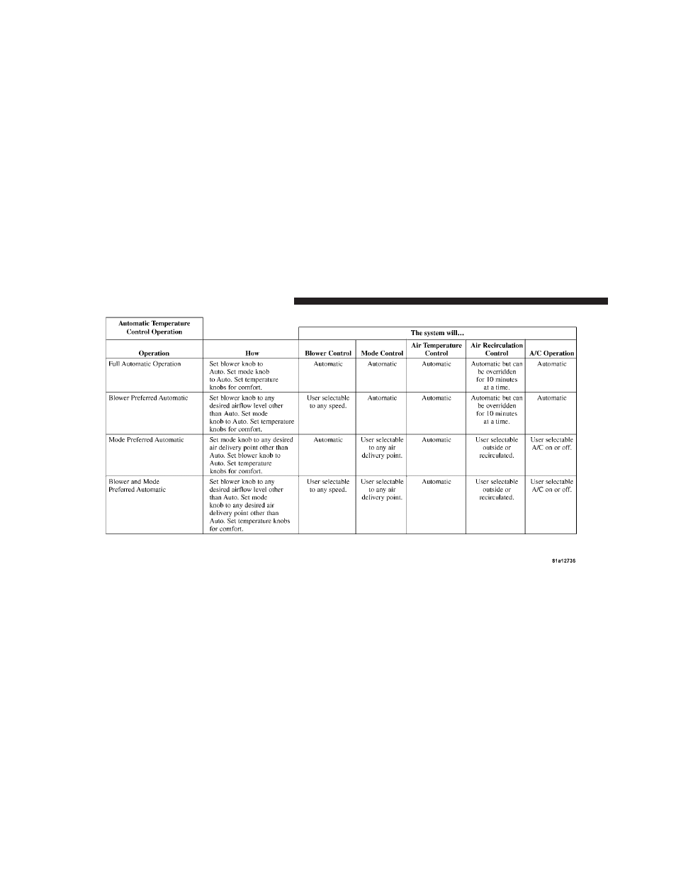 Dodge 2011 Avenger - Owner Manual User Manual | Page 278 / 494