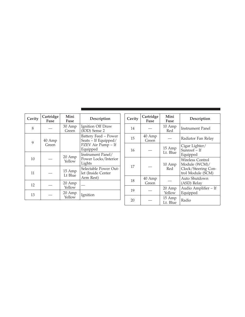 Dodge 2011 Avenger - Owner Manual User Manual | Page 436 / 494