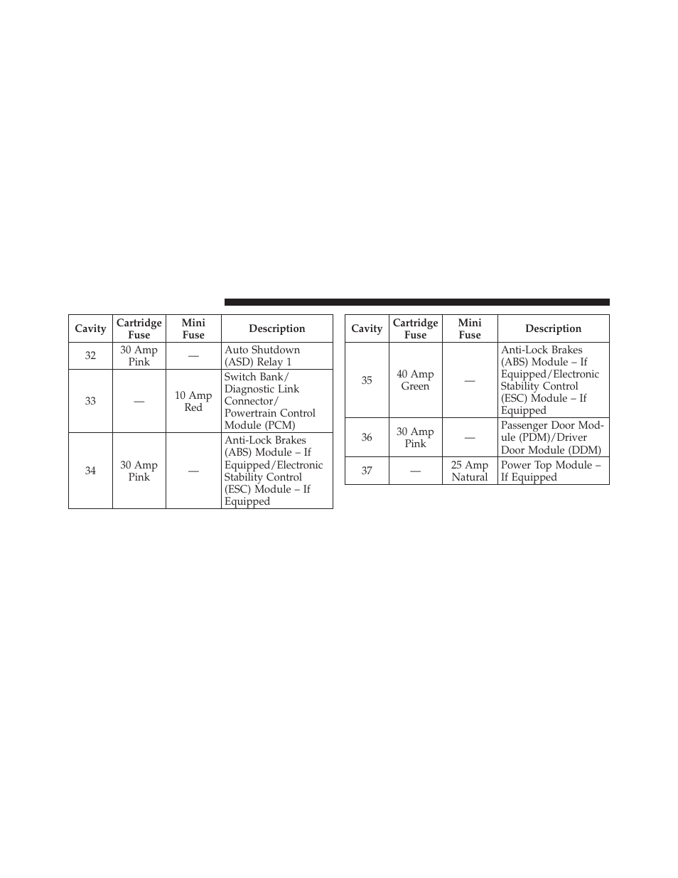 Dodge 2011 Avenger - Owner Manual User Manual | Page 438 / 494