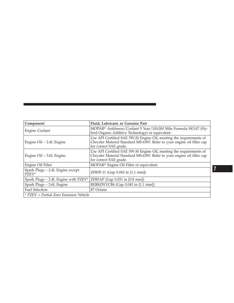 Fluids, lubricants, and genuine parts, Engine | Dodge 2011 Avenger - Owner Manual User Manual | Page 445 / 494