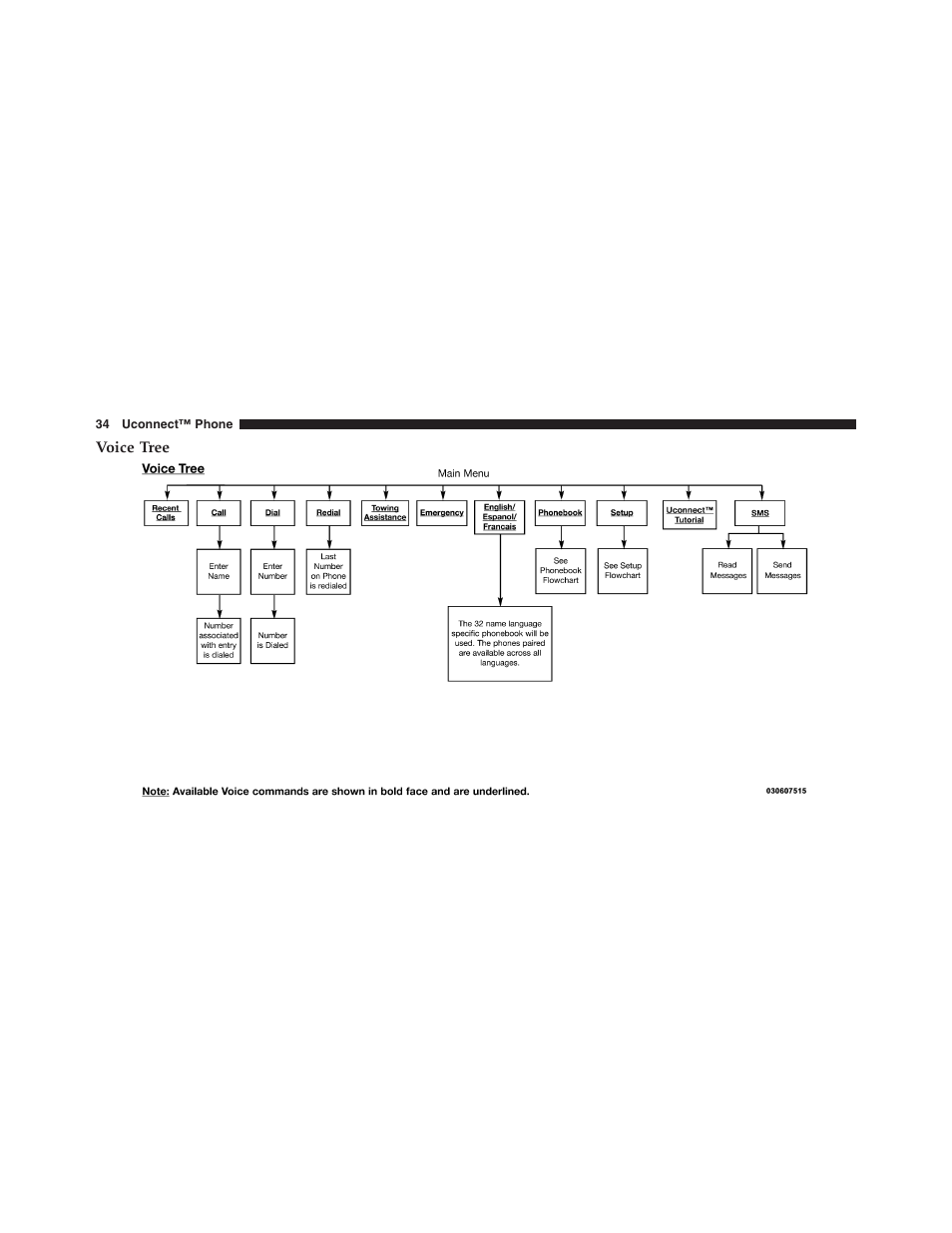 Chrysler Uconnect for Jeep User Manual | Page 35 / 102