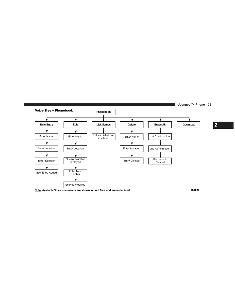 Chrysler Uconnect for Jeep User Manual | Page 36 / 102