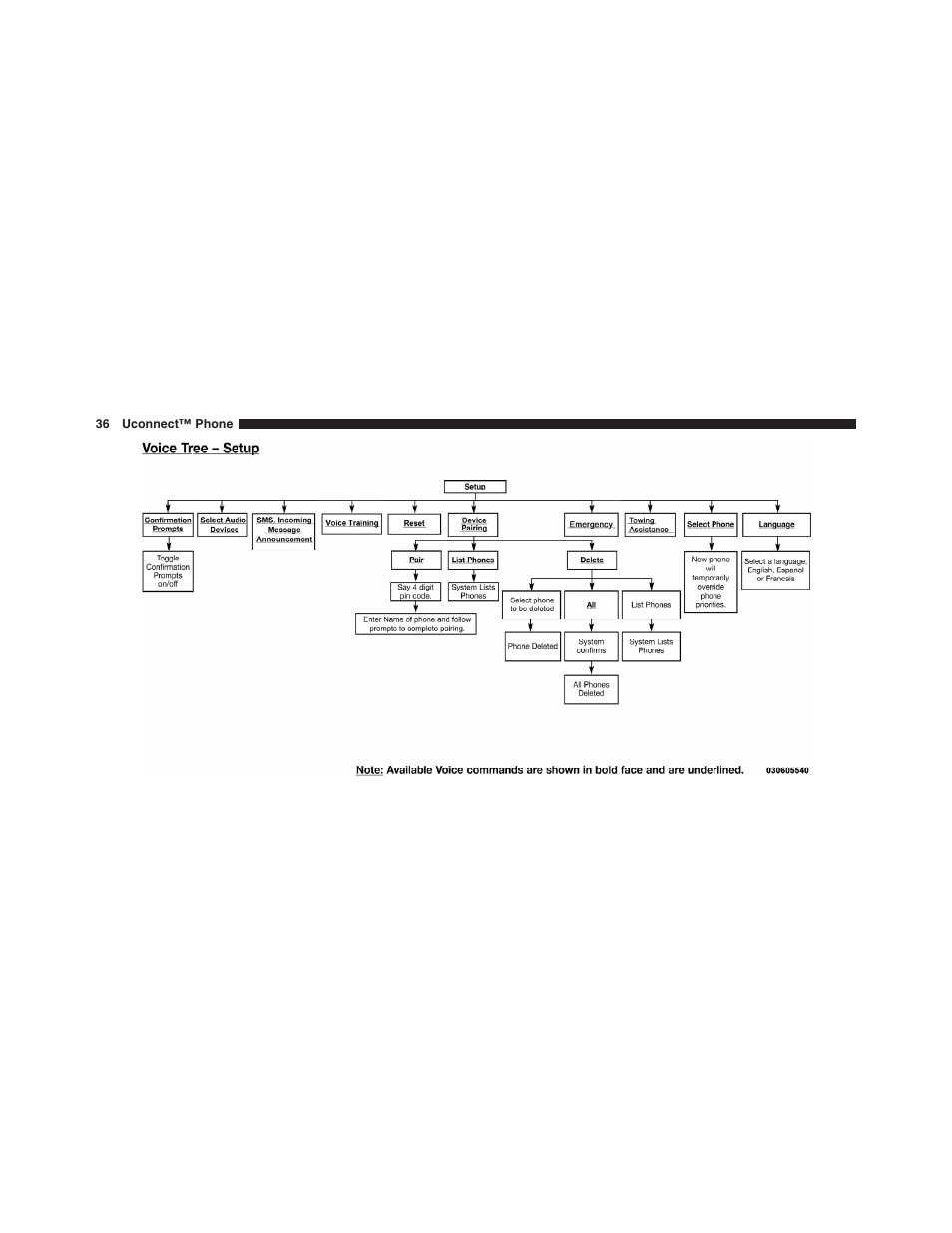Chrysler Uconnect for Jeep User Manual | Page 37 / 102