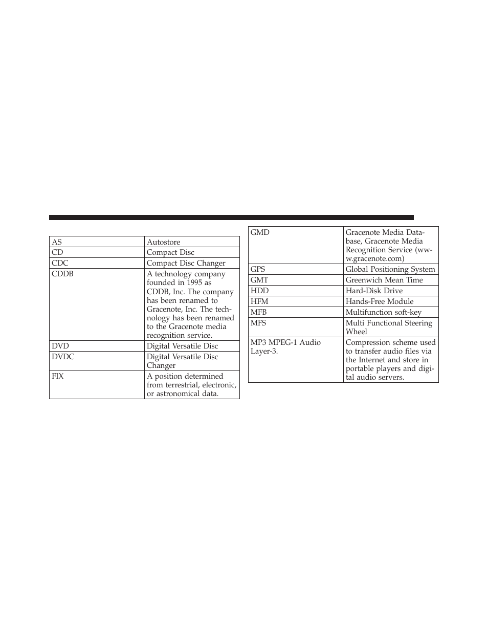 Glossary of terms | Ram Trucks MEDIA CENTER 730N for Jeep User Manual | Page 208 / 210