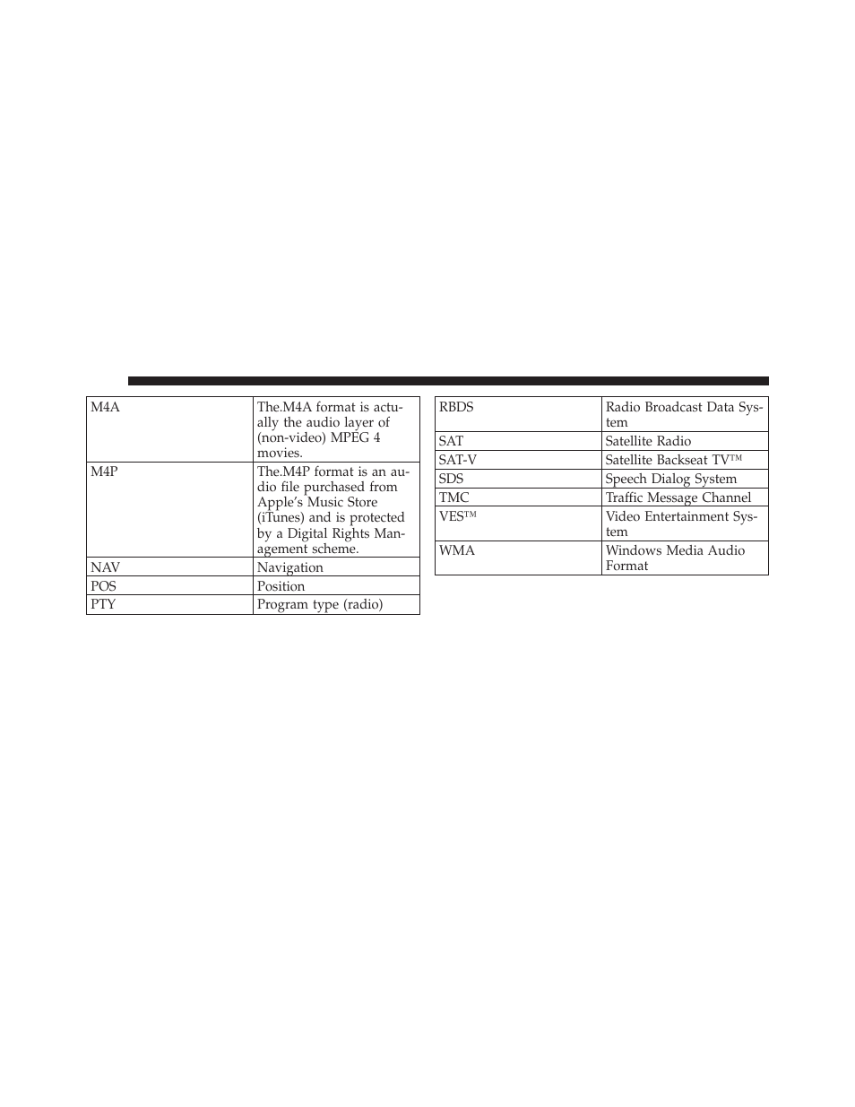 Ram Trucks MEDIA CENTER 730N for Jeep User Manual | Page 209 / 210