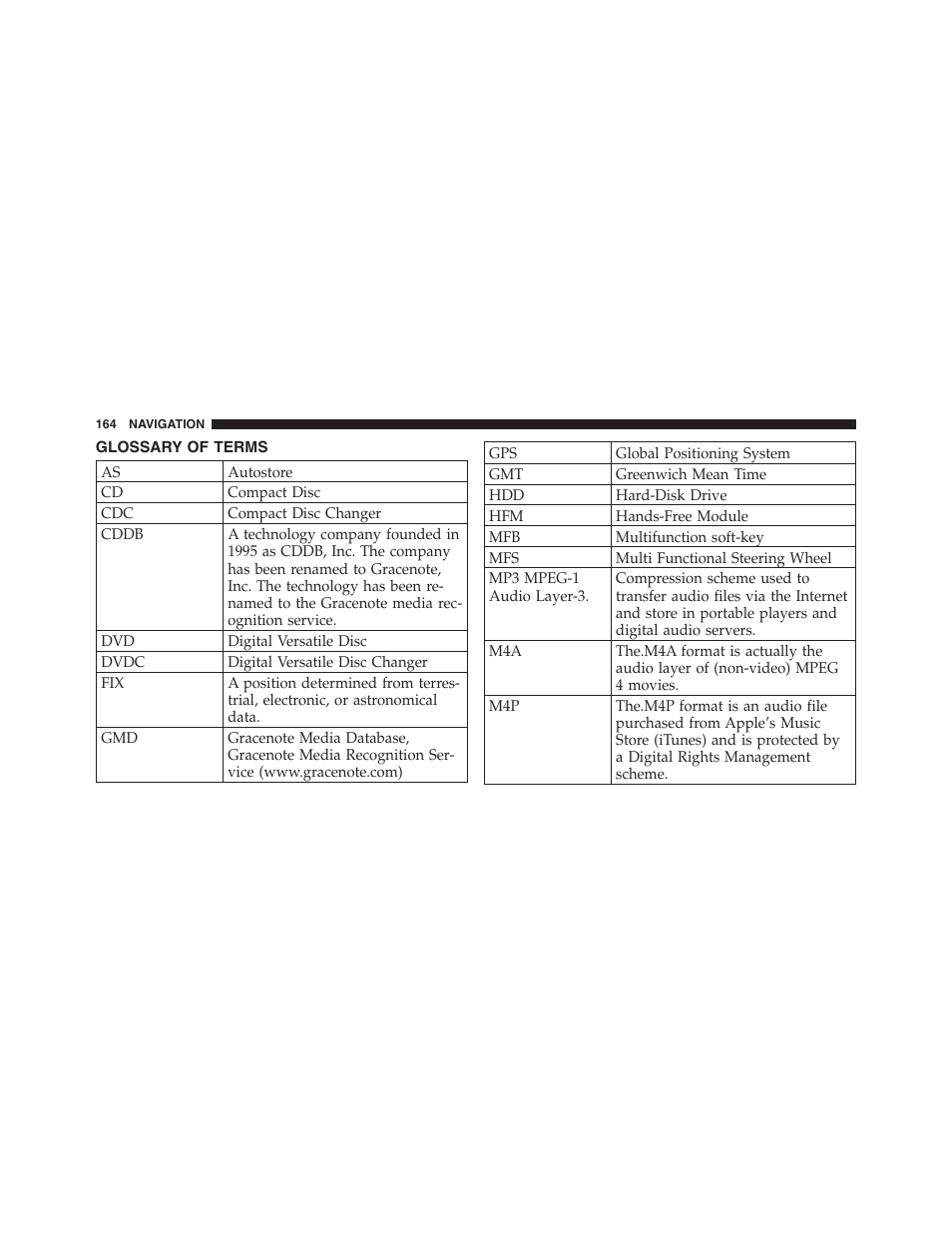 Glossary of terms | Ram Trucks MEDIA CENTER 730N for Jeep User Manual | Page 175 / 177