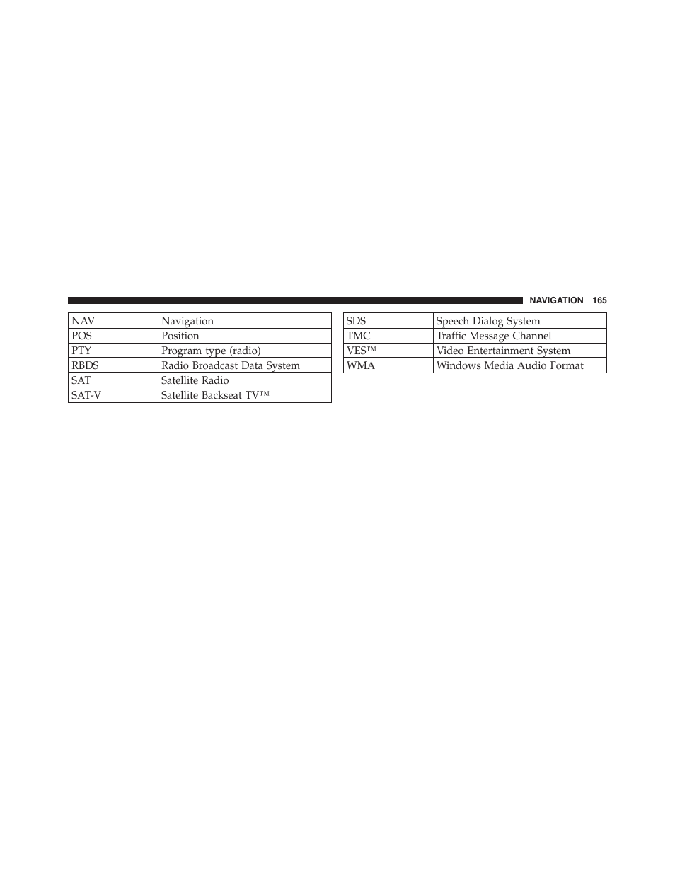 Ram Trucks MEDIA CENTER 730N for Jeep User Manual | Page 176 / 177