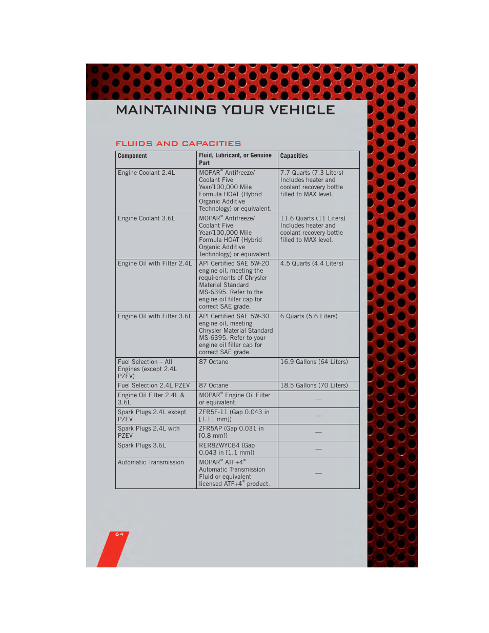 Fluids and capacities, Maintaining your vehicle | Dodge 2011 Avenger - User Guide User Manual | Page 66 / 84