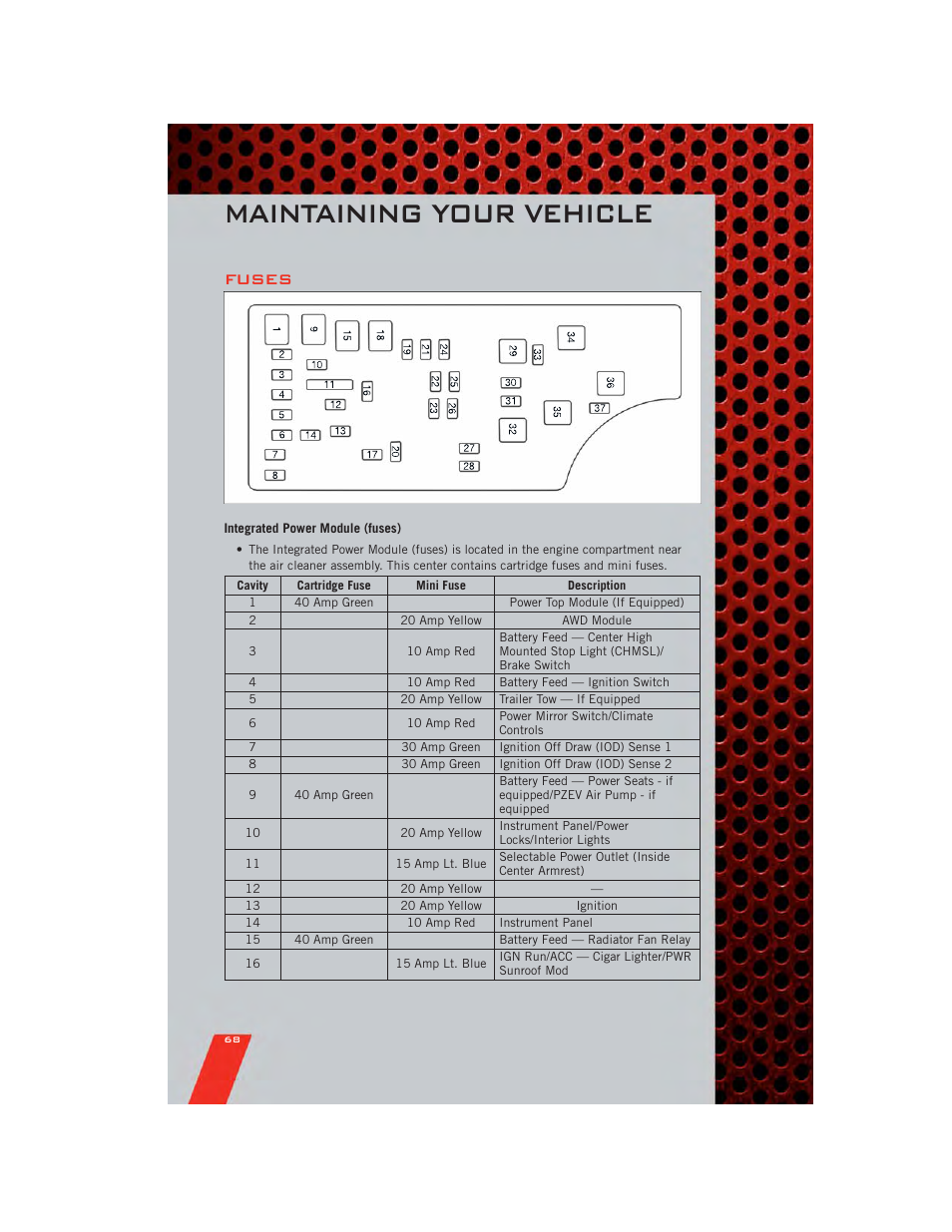 Fuses, Integrated power module (fuses), Maintaining your vehicle | Dodge 2011 Avenger - User Guide User Manual | Page 70 / 84