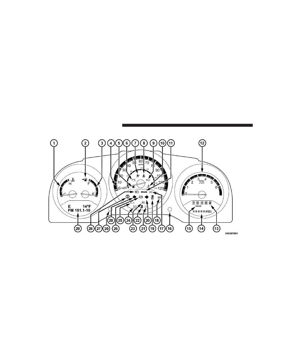 Instrument cluster — premium | Dodge 2011 Caliber - Owner Manual User Manual | Page 192 / 486