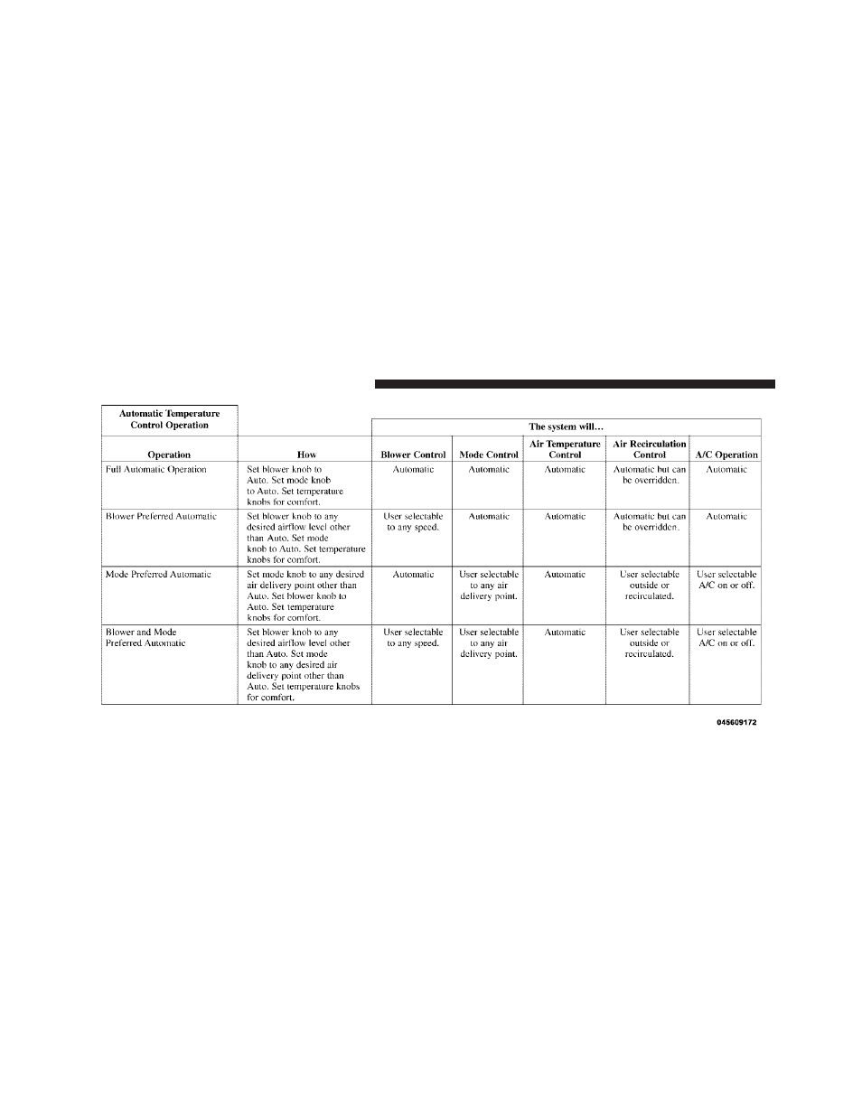 Dodge 2011 Caliber - Owner Manual User Manual | Page 284 / 486