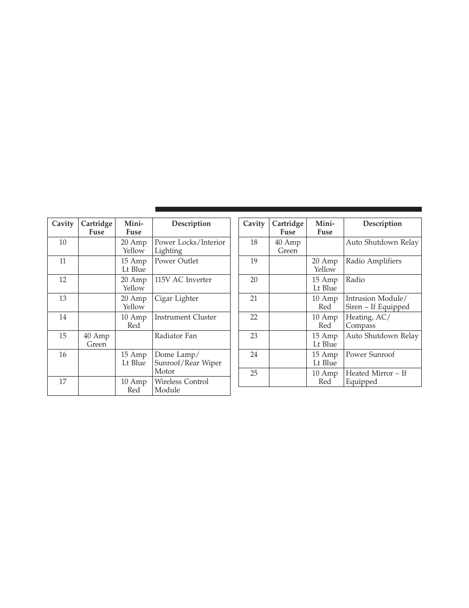 Dodge 2011 Caliber - Owner Manual User Manual | Page 428 / 486