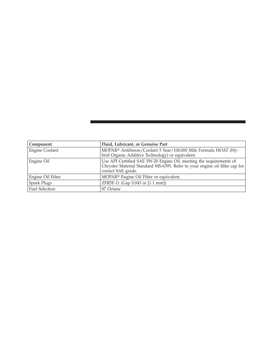 Fluids, lubricants, and genuine parts, Engine | Dodge 2011 Caliber - Owner Manual User Manual | Page 438 / 486