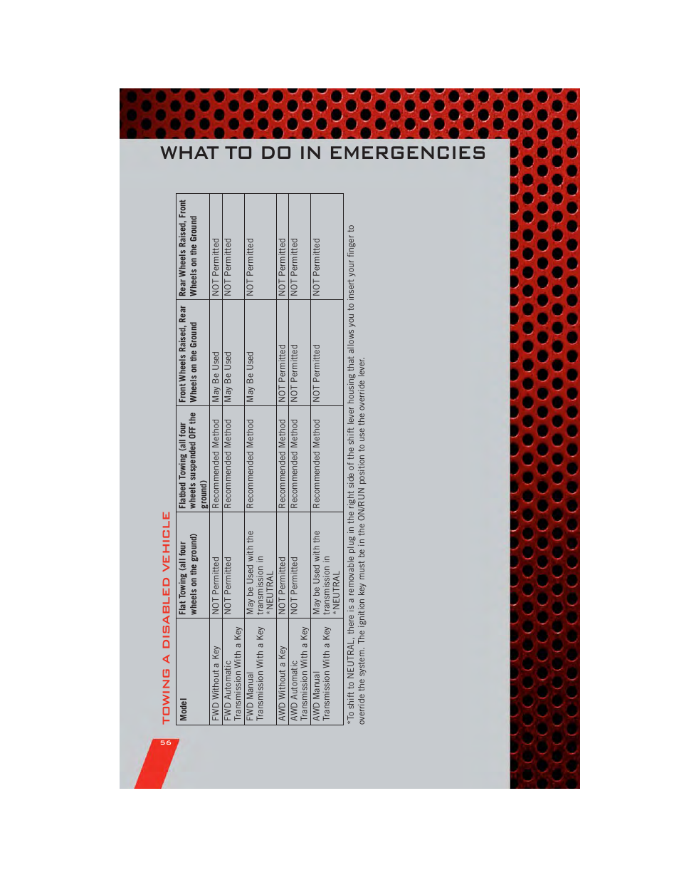 What to do in emergencies, Towing a dis abled vehicle | Dodge 2011 Caliber - User Guide User Manual | Page 58 / 80