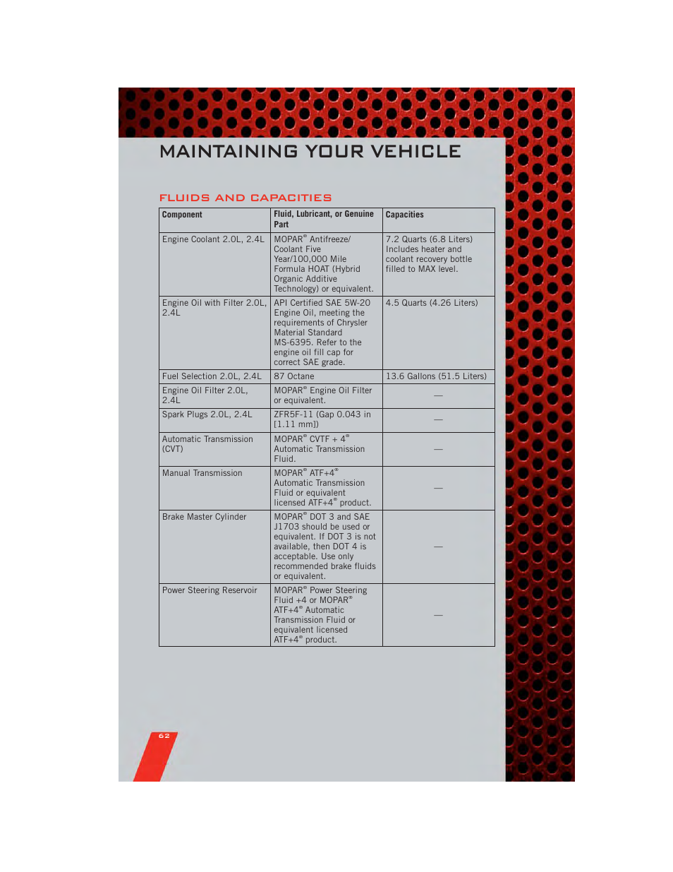 Fluids and capacities, Maintenance chart, Maintaining your vehicle | Dodge 2011 Caliber - User Guide User Manual | Page 64 / 80