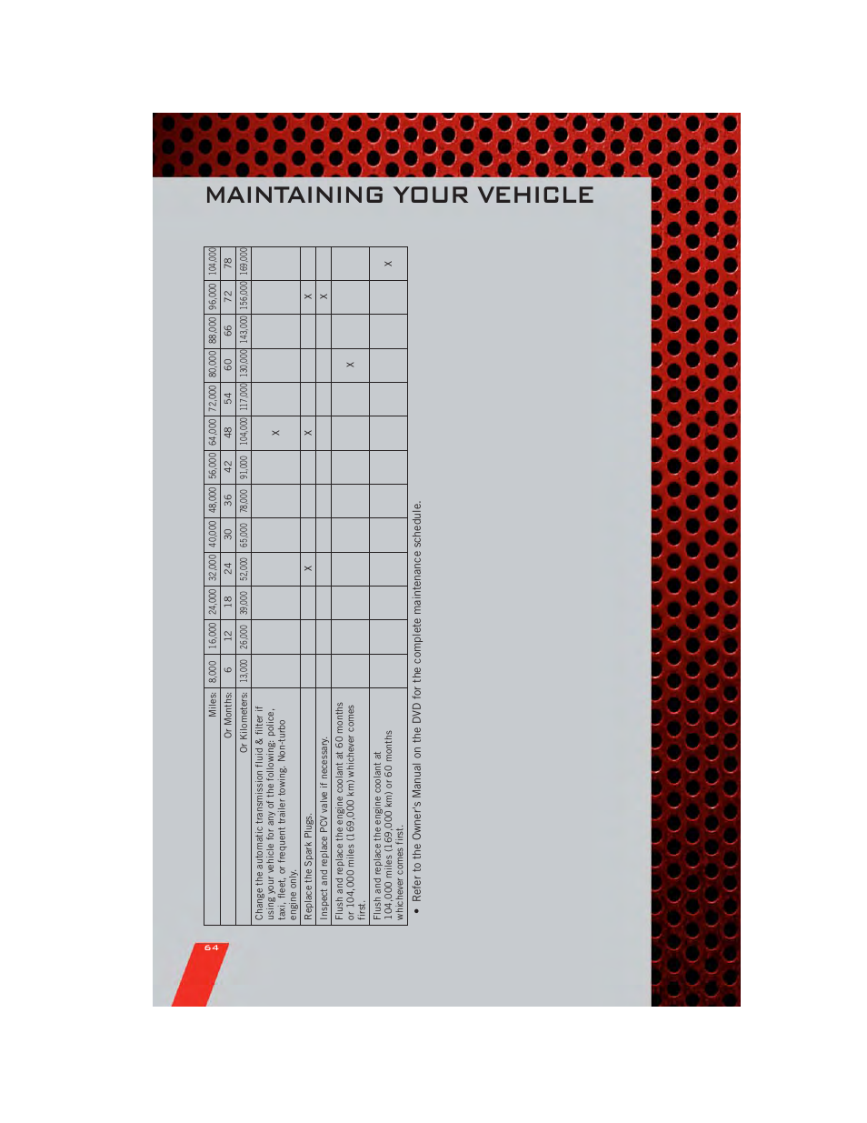 Maintaining your vehicle | Dodge 2011 Caliber - User Guide User Manual | Page 66 / 80