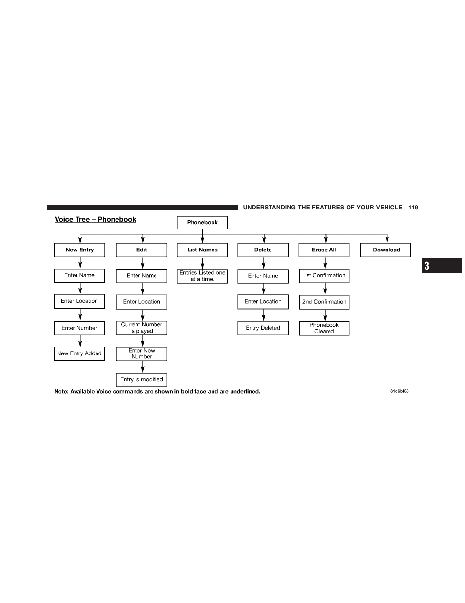 Dodge 2011 Challenger - Owner Manual User Manual | Page 121 / 490