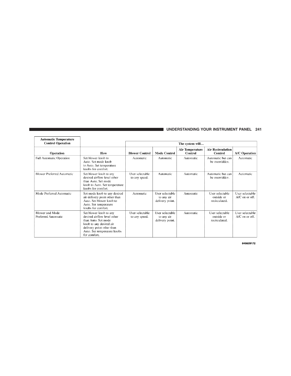 Dodge 2011 Challenger - Owner Manual User Manual | Page 243 / 490