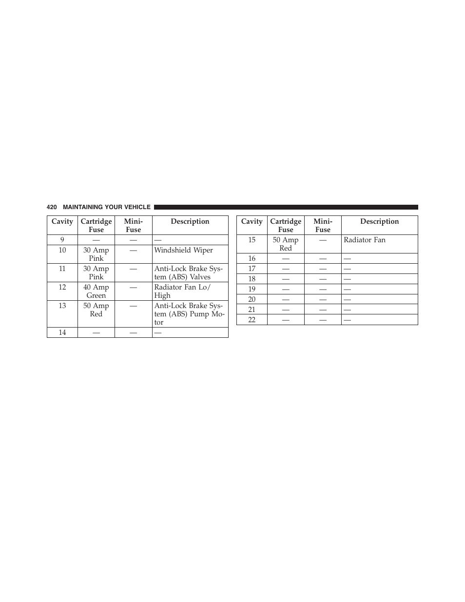 Dodge 2011 Challenger - Owner Manual User Manual | Page 422 / 490