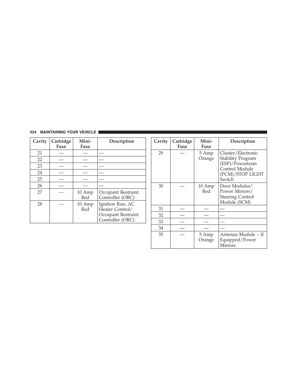 Dodge 2011 Challenger - Owner Manual User Manual | Page 426 / 490