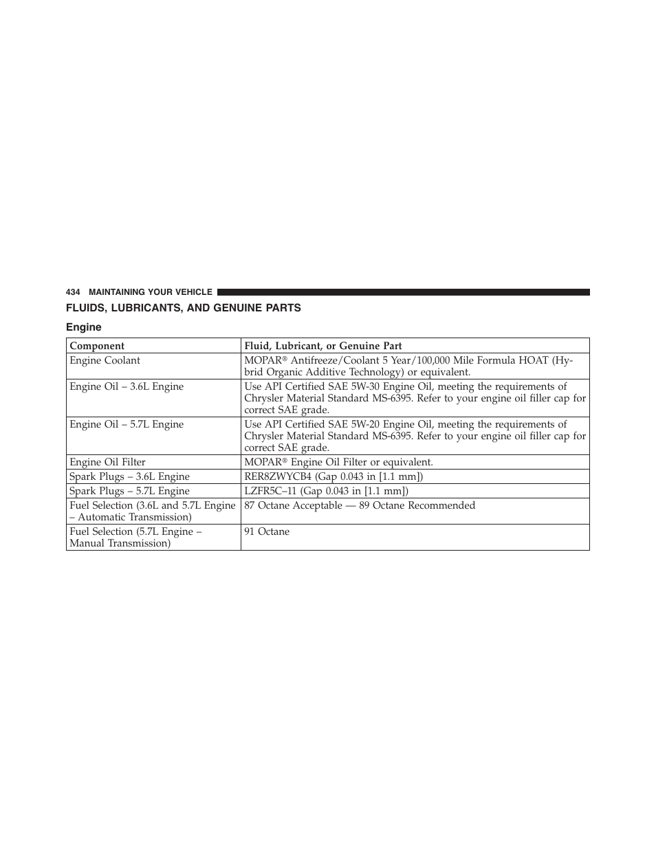 Fluids, lubricants, and genuine parts, Engine | Dodge 2011 Challenger - Owner Manual User Manual | Page 436 / 490